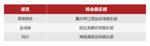 开云体育平台-成都蓉城官宣莱昂纳多等3人离队 外租14名球员